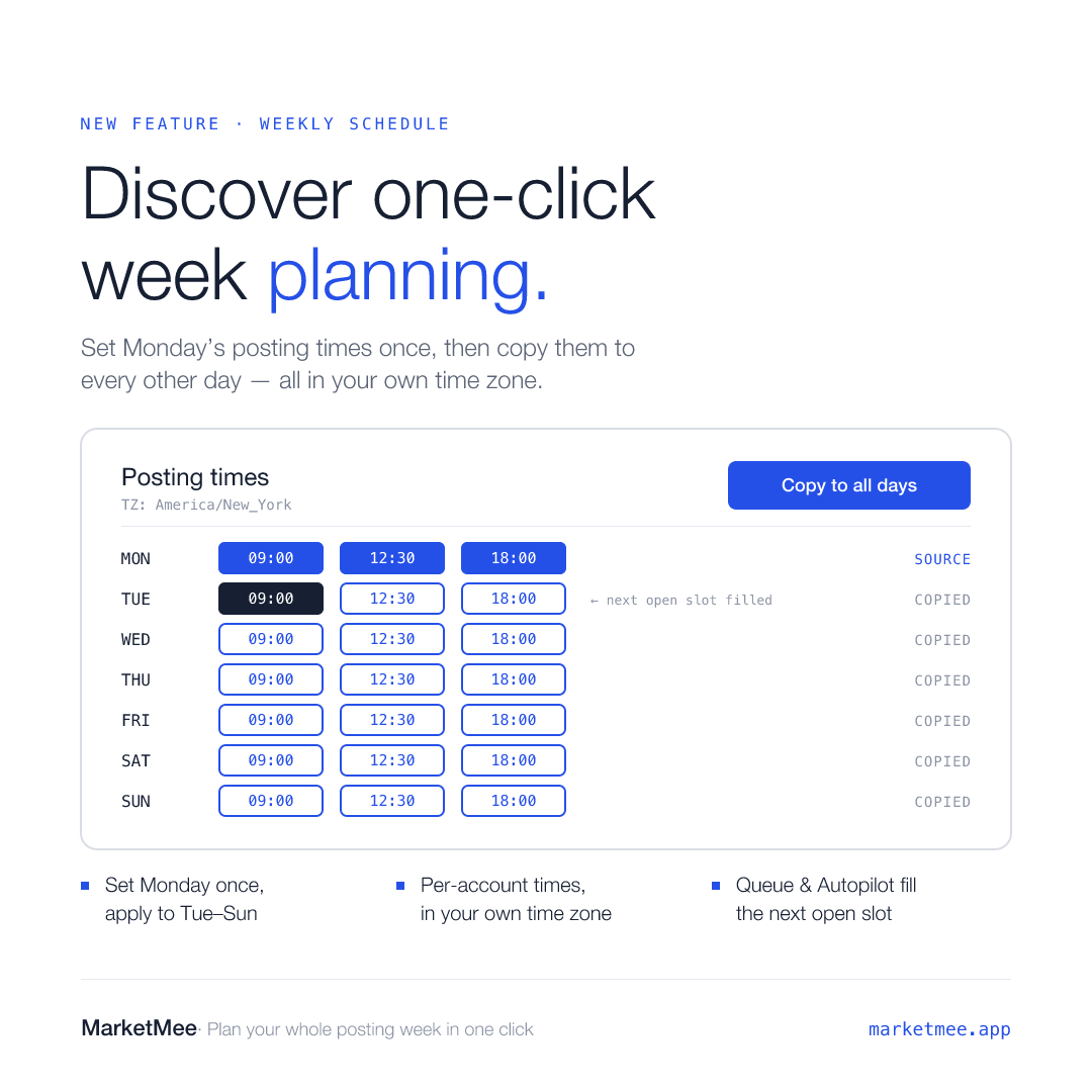 MarketMee image spotlighting one-click week planning, with Monday’s posting times copied to every day